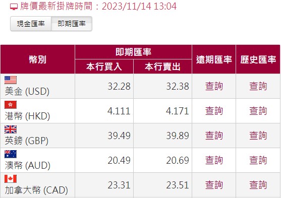 台灣銀行即期牌告匯率2023年11月14日下午1點