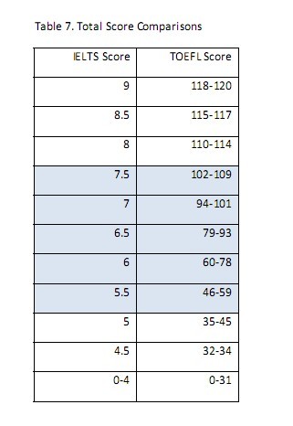 ets%e5%ae%98%e6%96%b9%e6%96%87%e4%bb%b6-%e6%89%98%e7%a6%8f%e8%88%87%e9%9b%85%e6%80%9d%e5%b0%8d%e7%85%a7%e8%a1%a8