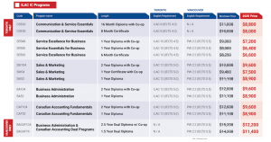 ILAC Hellostudy