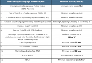 SSLC VIC Hellostudy
