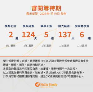 Hellostudy