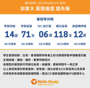 Hellostudy