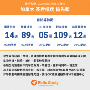 Hellostudy