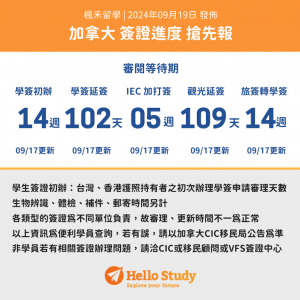 Hellostudy