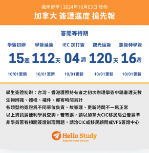 Hellostudy