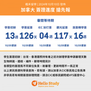 Hellostudy