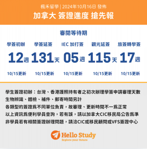 Hellostudy