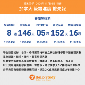 Hellostudy