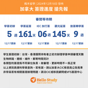 Hellostudy