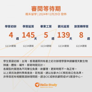 Hellostudy