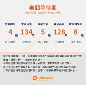 Hellostudy