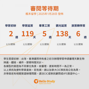 加拿大簽證更新0128_Hello Study楓禾留遊學