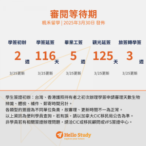 加拿大簽證進度0323_Hello Study楓禾留遊學