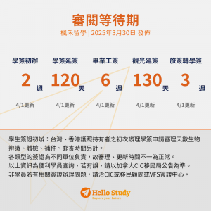 加拿大簽證進度0407_Hello Study楓禾留遊學_2