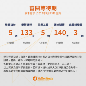 加拿大簽證進度0413_Hello Study楓禾留遊學_2