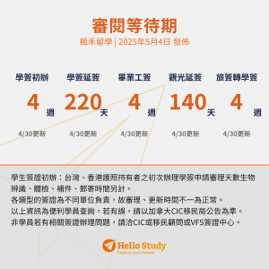 加拿大簽證進度0503_Hello Study楓禾留遊學_2