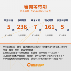 加拿大簽證進度0525_Hello Study楓禾留遊學_2