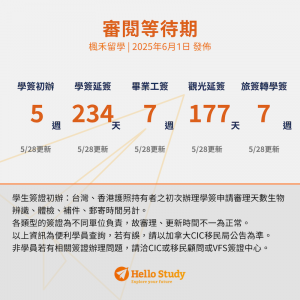 加拿大簽證進度0601_Hello Study楓禾留遊學_2