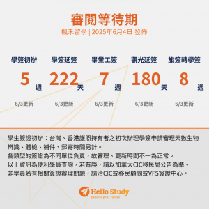 加拿大簽證進度0604_Hello Study楓禾留遊學_2