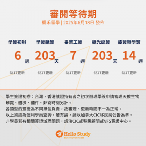 加拿大簽證進度0618_Hello Study楓禾留遊學_2