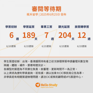 加拿大簽證進度0625_Hello Study楓禾留遊學_2