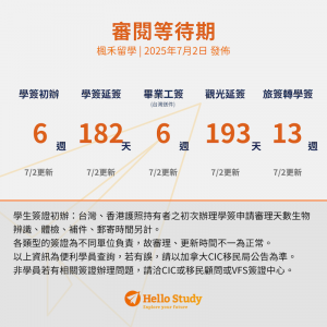 加拿大簽證進度0705_Hello Study楓禾留遊學_2
