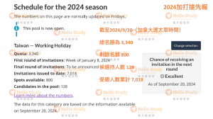 Hellostudy