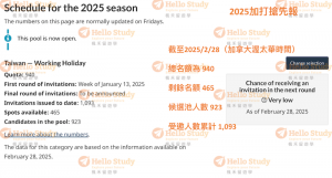2025打工度假20250228