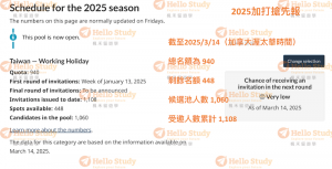2025打工度假20250314