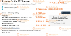 2025打工度假20250321