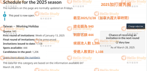 2025打工度假20250328
