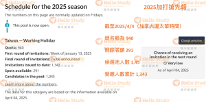 2025打工度假20250404