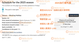 2025打工度假20250411