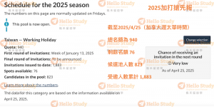 2025打工度假20250425