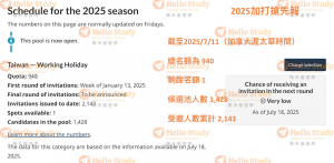 2025打工度假20250718