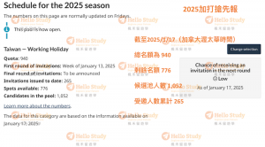 2025打工度假20251217